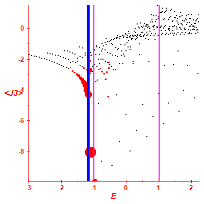 Peres lattice <J3>